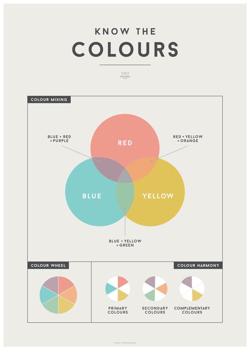 Colours Chart – The Bendy Beanstalk
